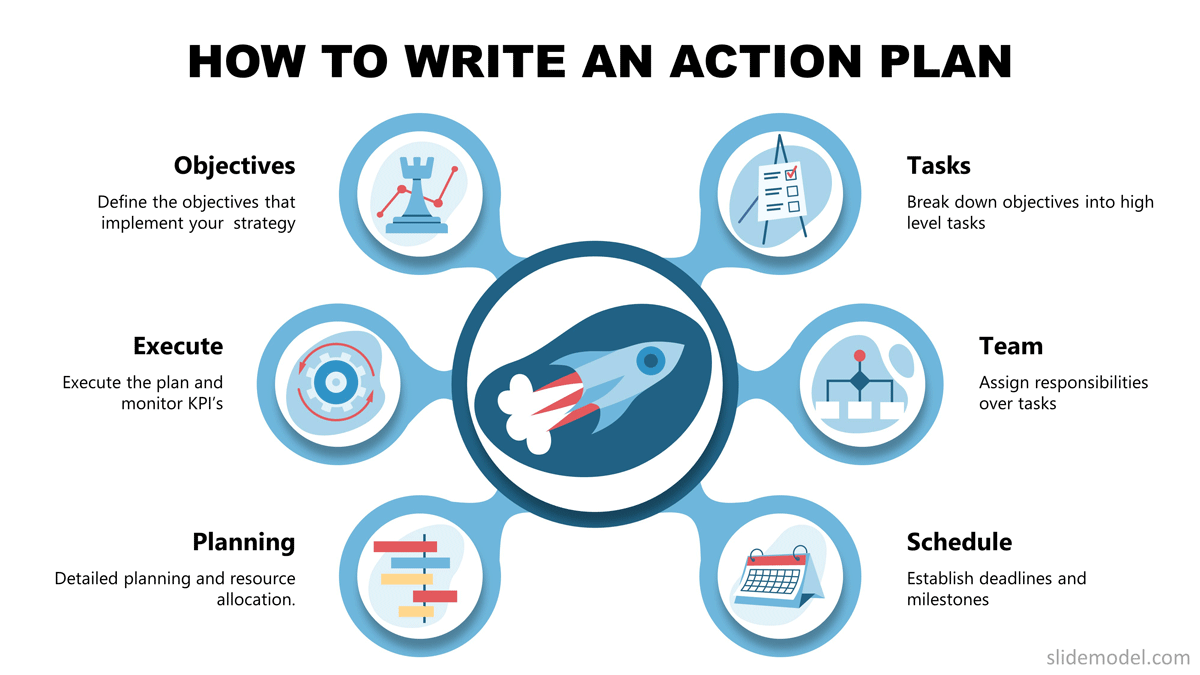 4 ways to monitor an action plan