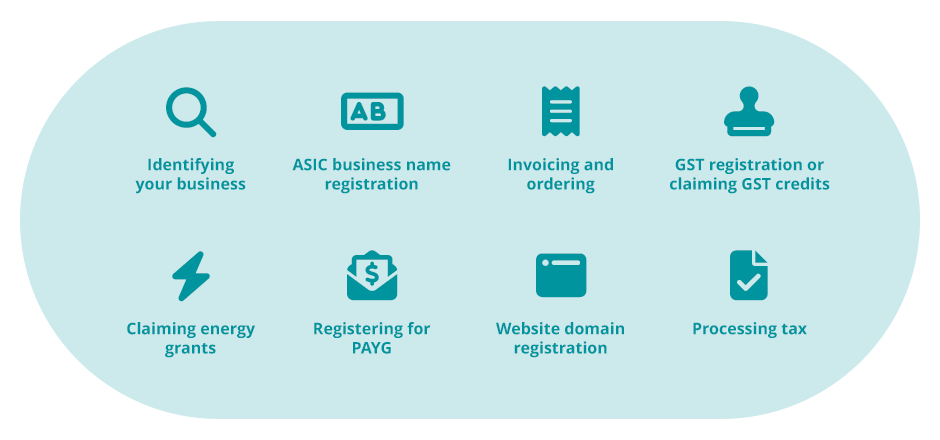Do you need an abn to register a business name