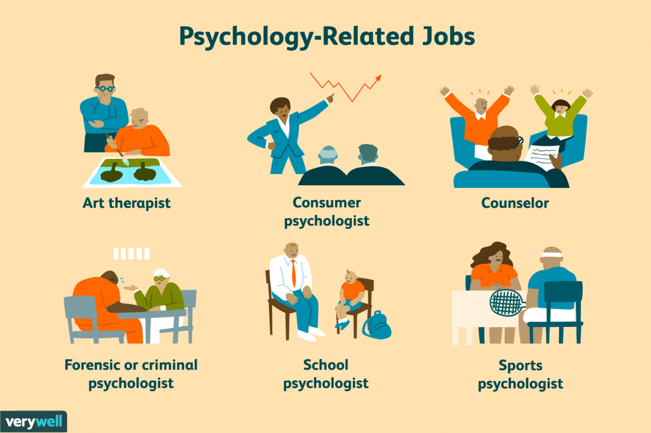 Jobs with an associates degree in psychology