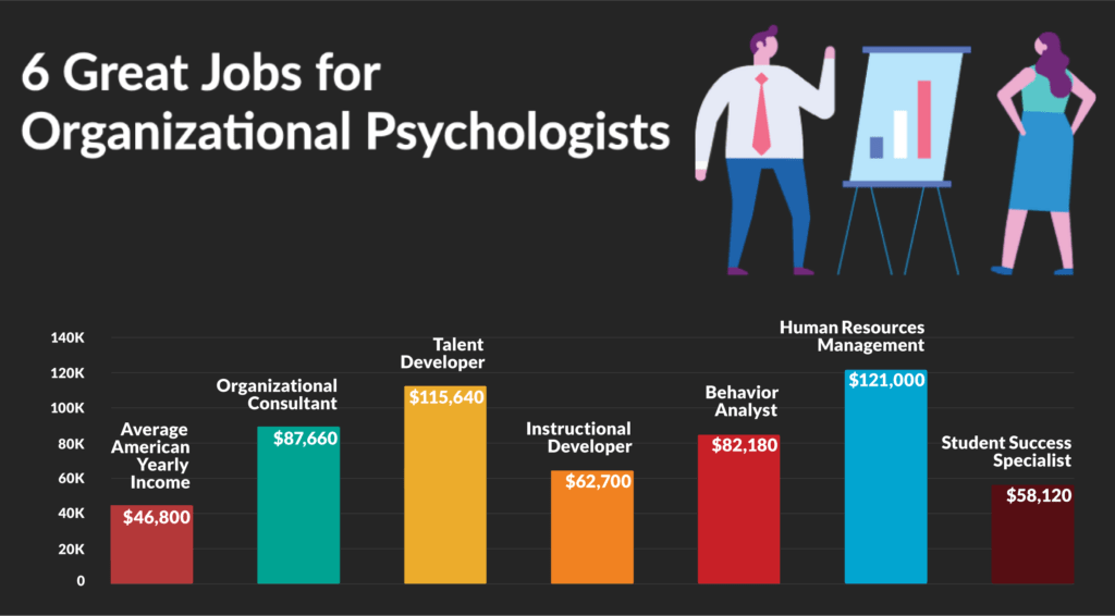 Psychology jobs with an aa