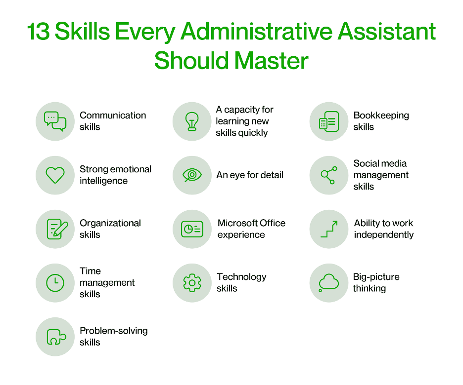 Skills for an admin job