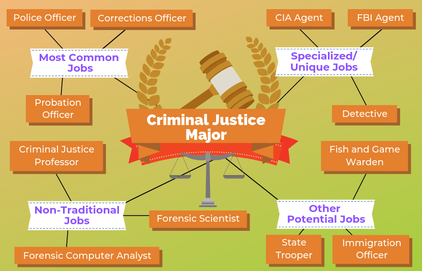 Jobs with an associates in criminal justice