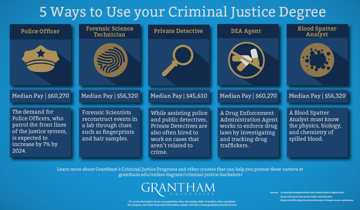 Criminal justice jobs with an associate's degree