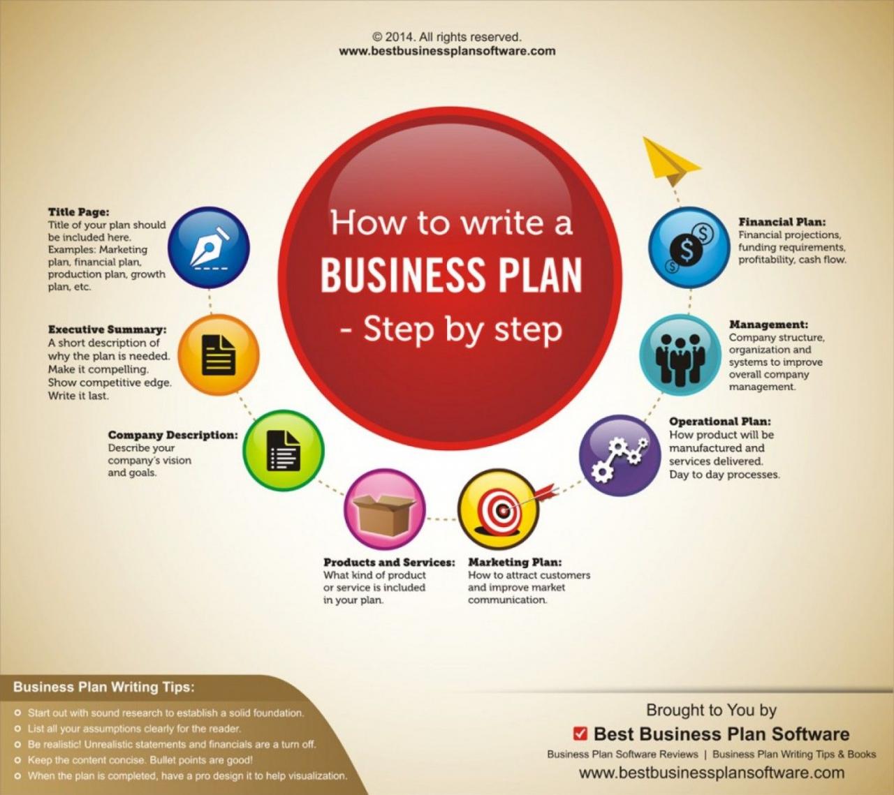 Create an effective business plan
