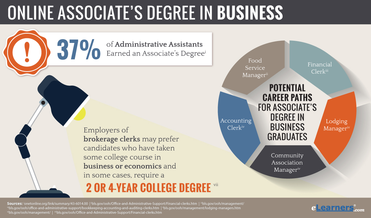 An associates degree in business administration
