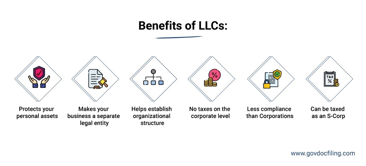 Benefits of an llc for small business