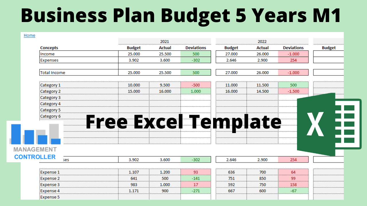 A budget is an informal plan for future business activities.