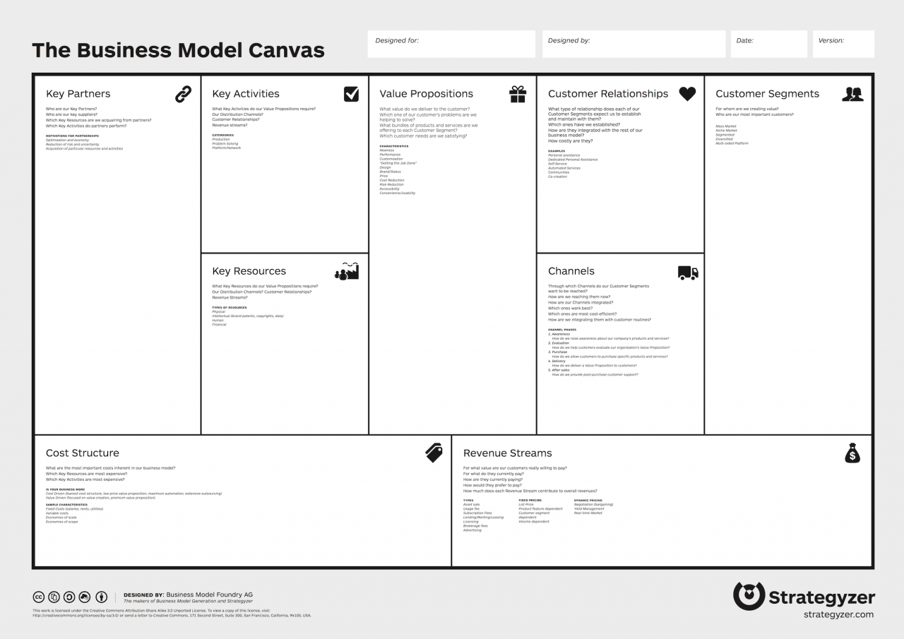 An example of a business model canvas