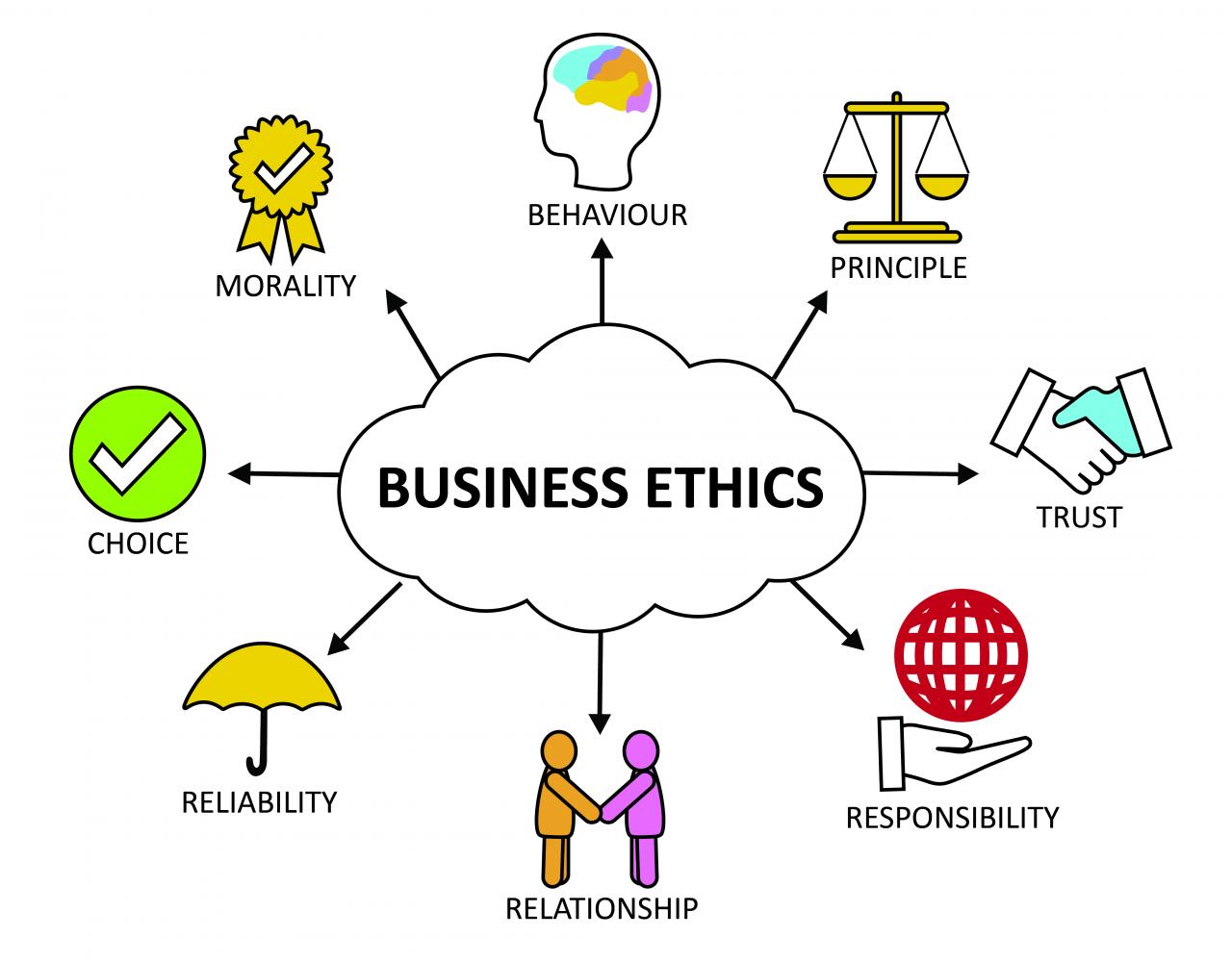 Above the bottom line an introduction to business ethics