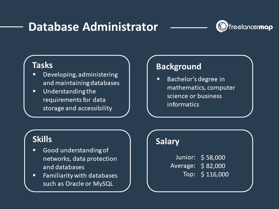 How to get an entry level database administrator job