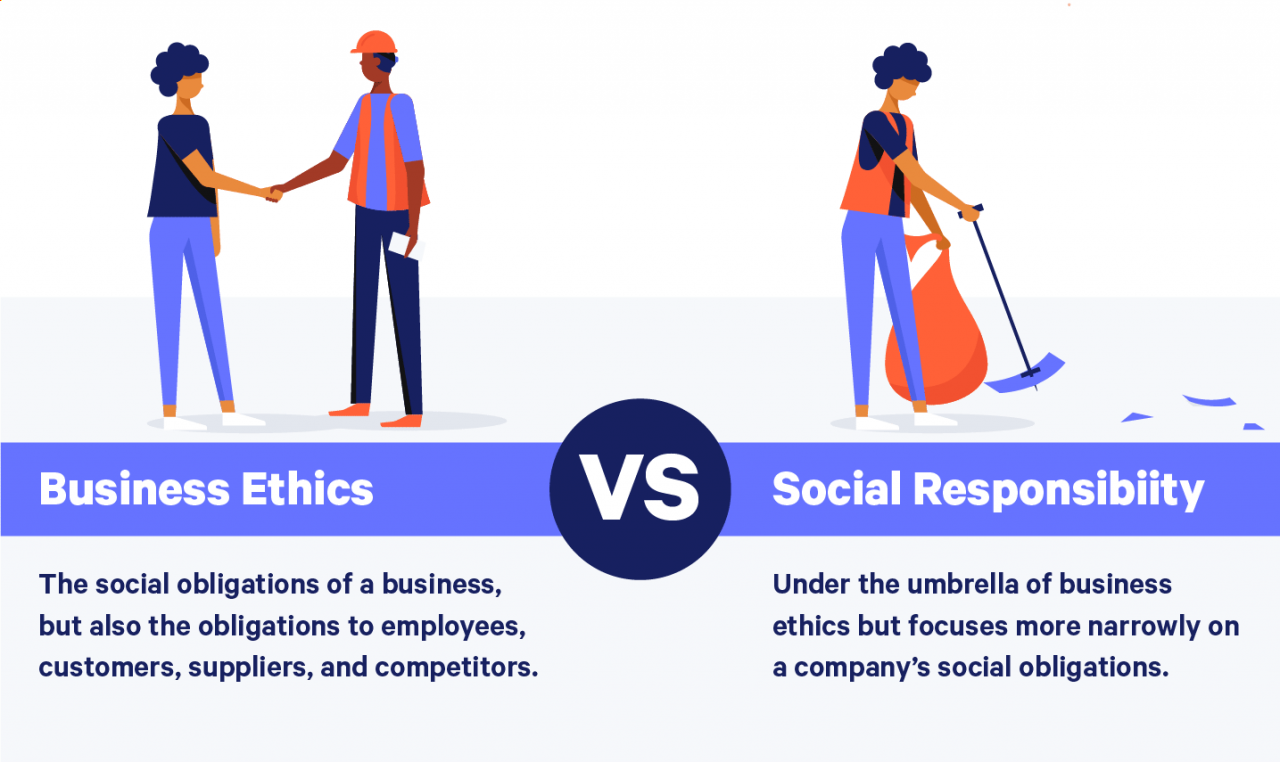 Ethics definition meaning business principles ethical small market company work society financial marketbusinessnews