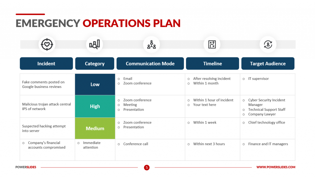 An emergency operations plan includes healthstream
