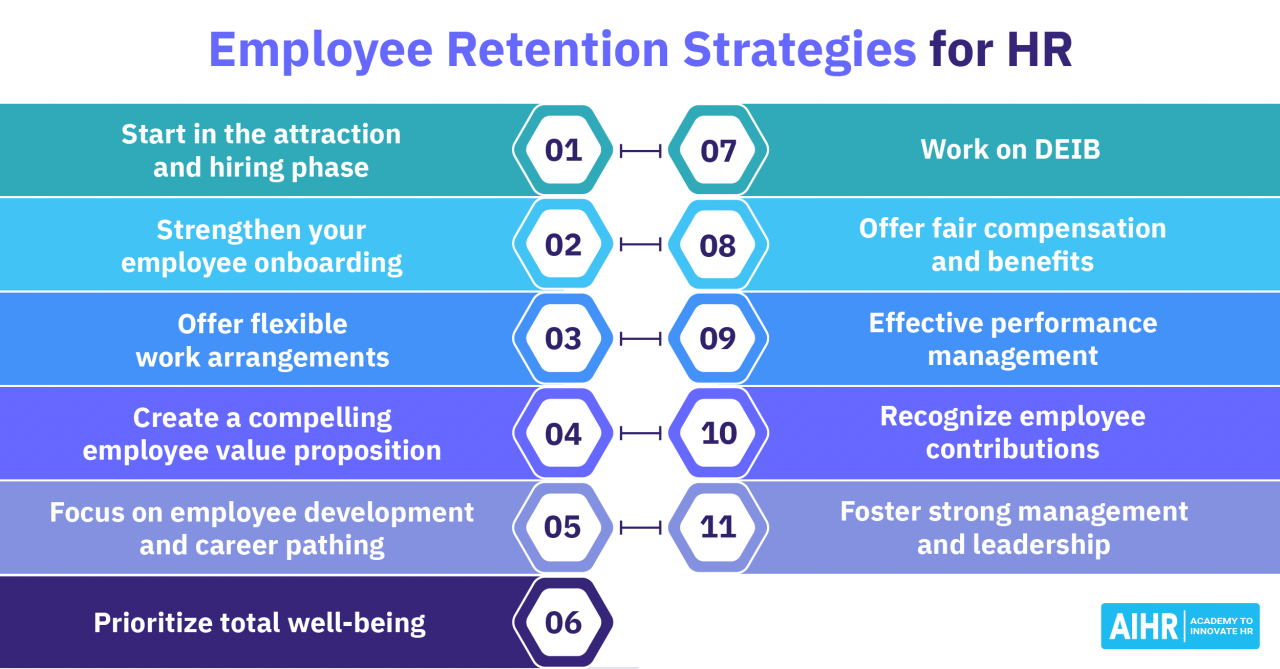 Business case for retaining an employee