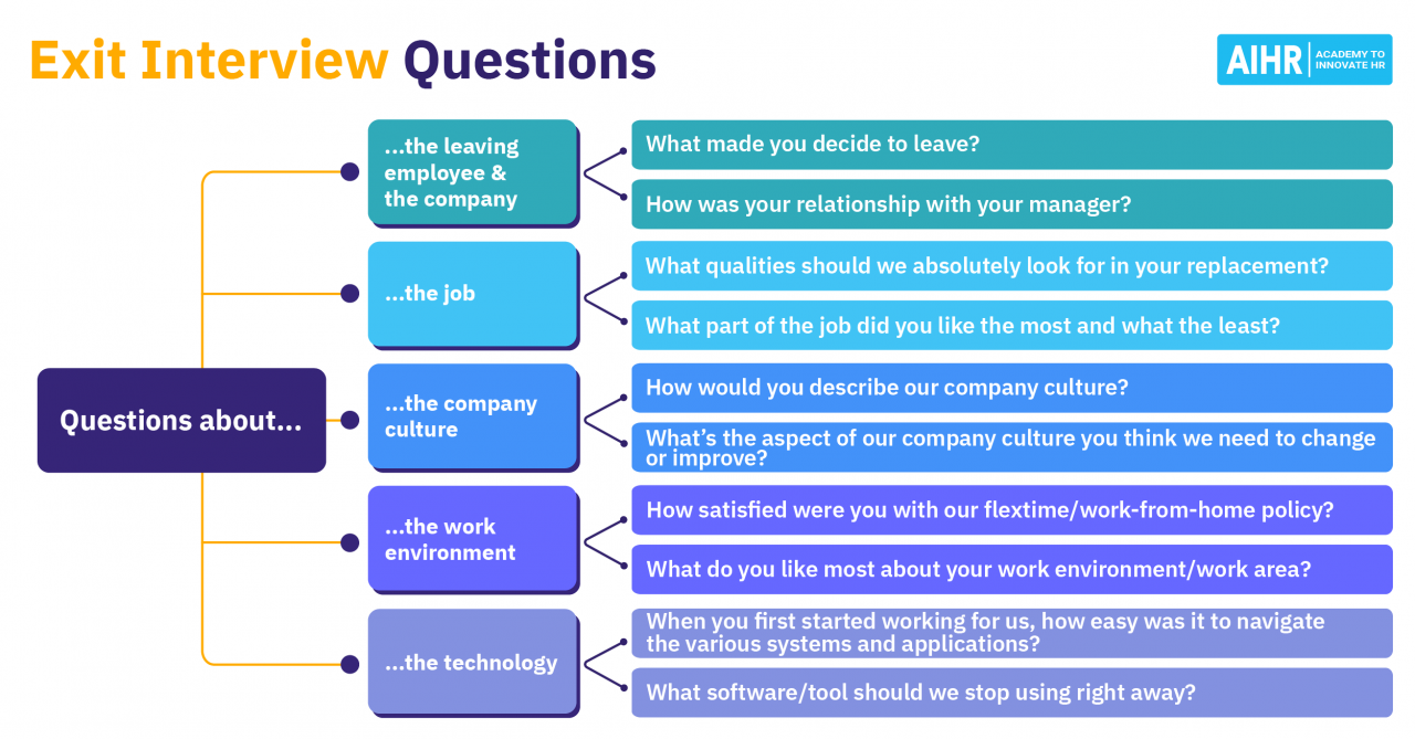 Questions jobs might ask in an interview