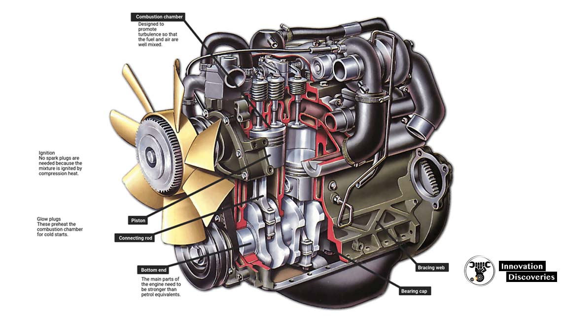 Basics of how an engine works