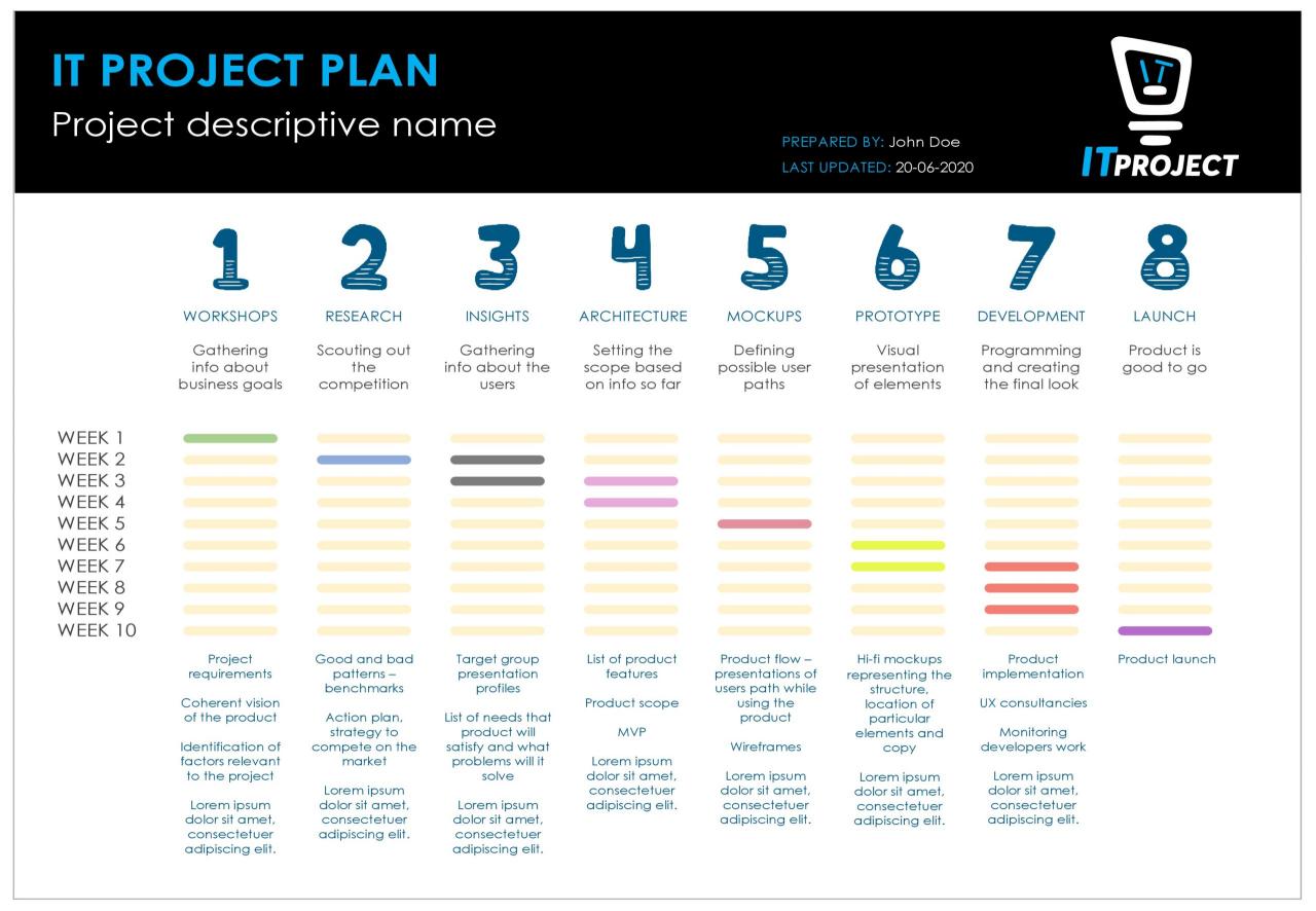An example of a project plan