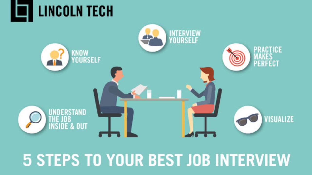 How to get the job at an interview
