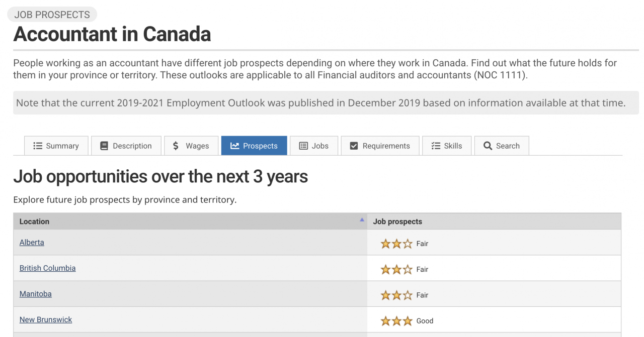 How to get an accounting job in canada