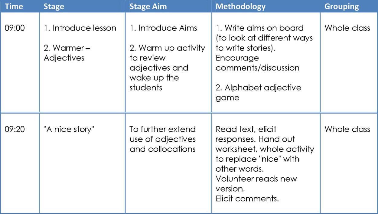 An example of a lesson plan