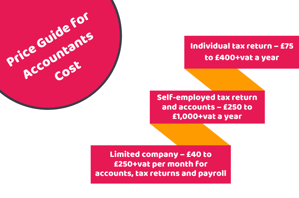 How much is an accountant for a small business uk