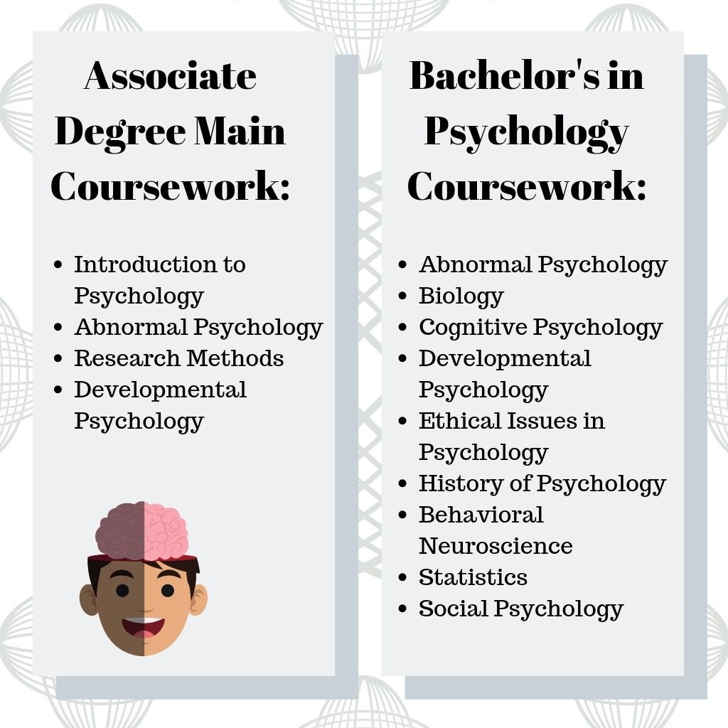 Jobs you can get with an aa degree in psychology
