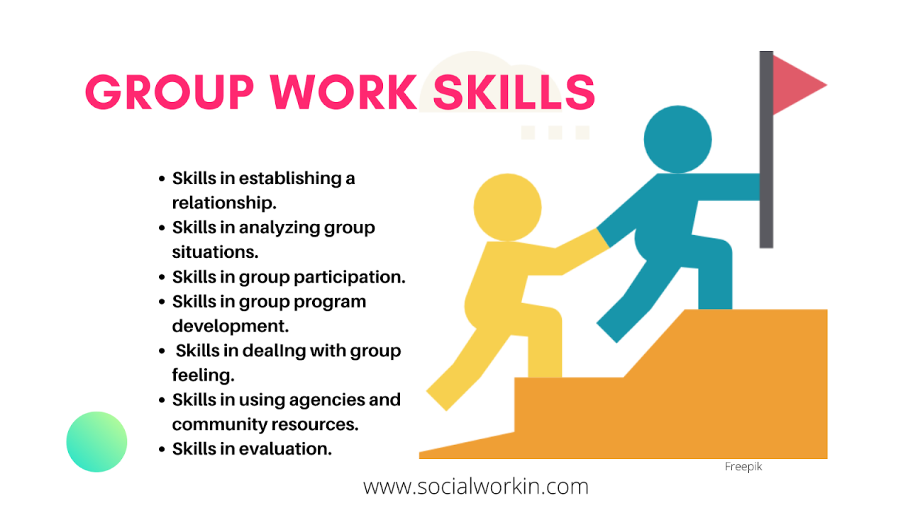 An introduction to group work practice ebook