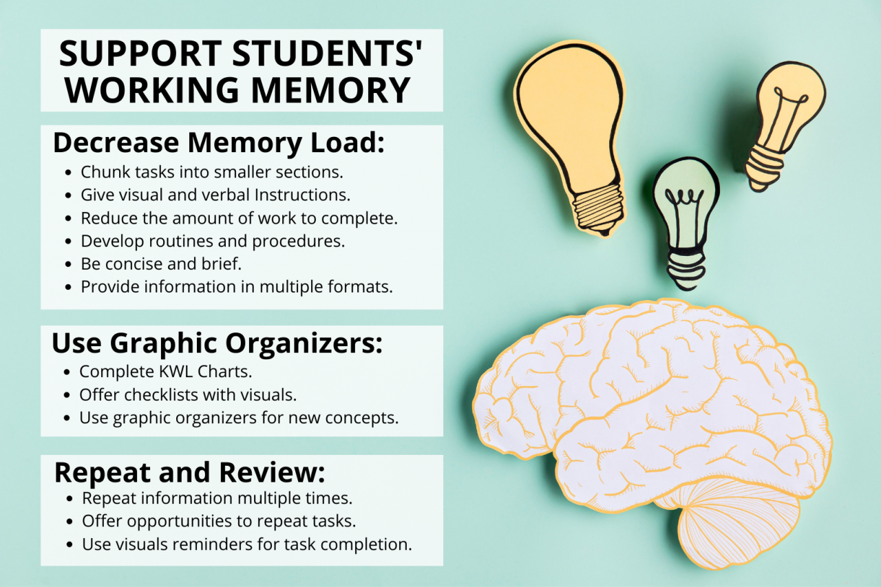 An example of working memory is: