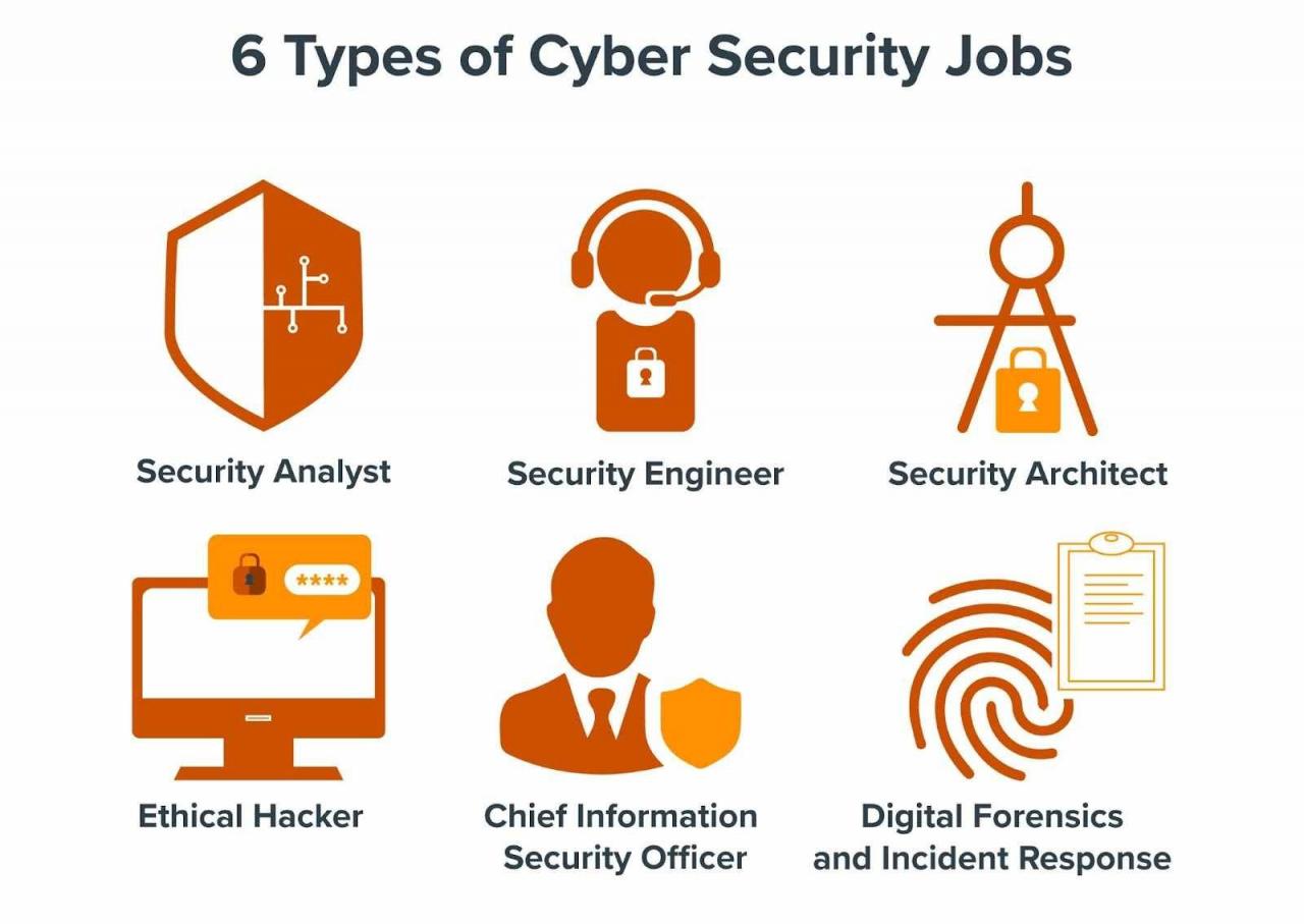 How to get an entry level cyber security job reddit