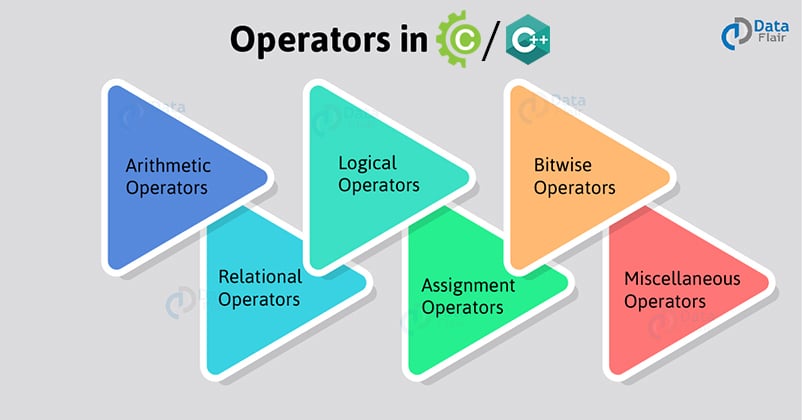 An operator with role data verification operator can work on