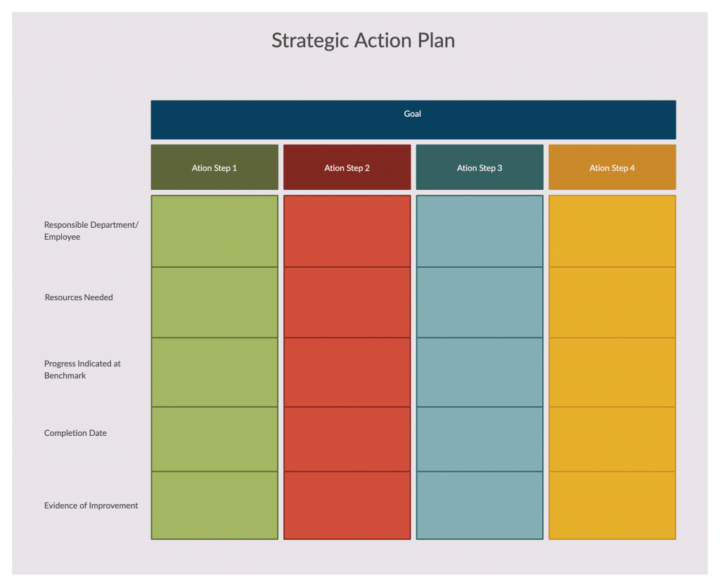 Example of an action plan for business operations