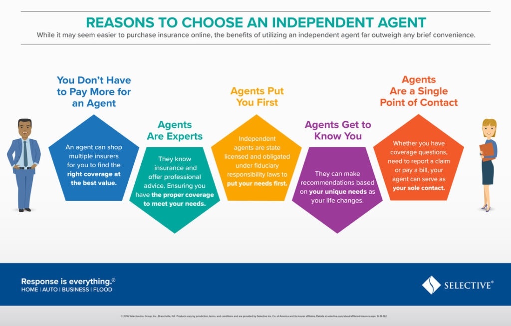 Benefits of working with an independent insurance agent