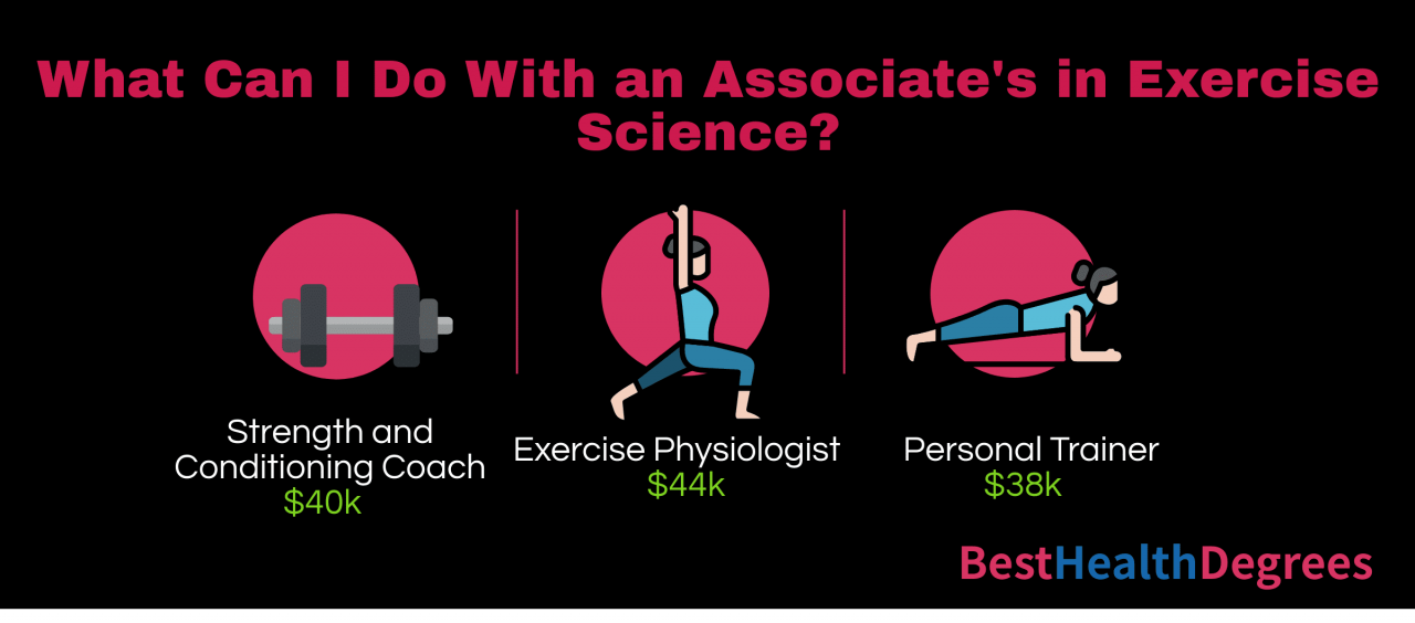Jobs with an associates degree in kinesiology