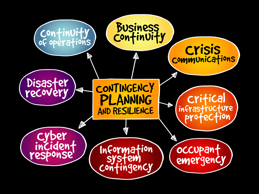 Business continuity plan in the event of an emergency
