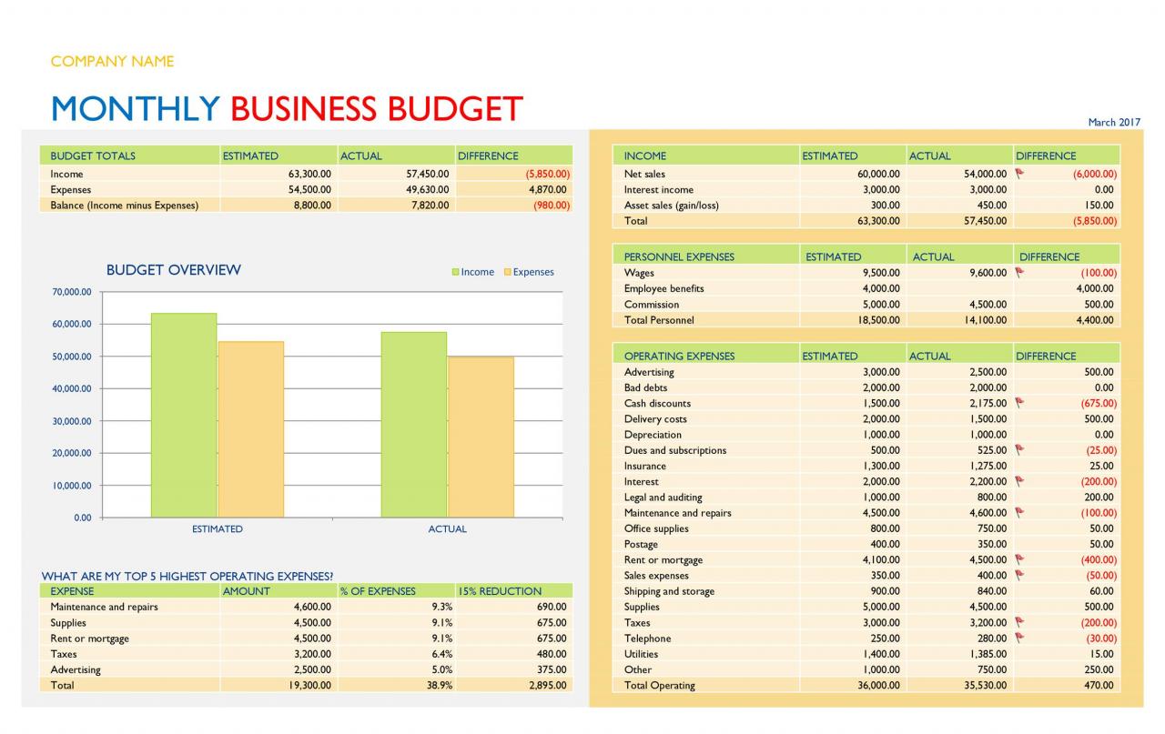 An example of a complete business plan