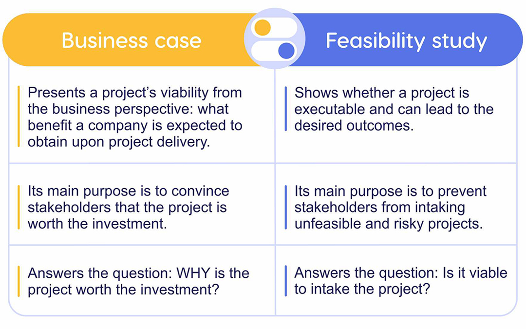 How does a business case affect an it project