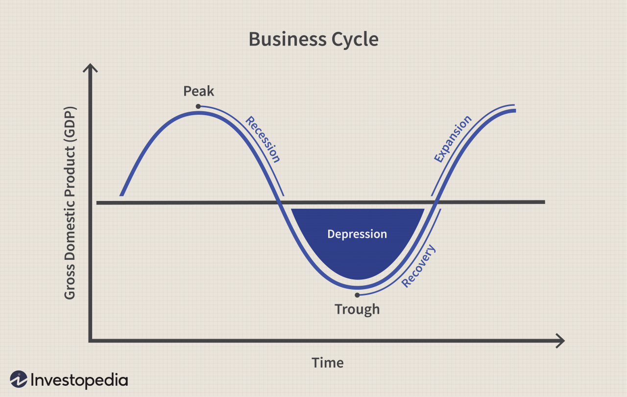 An equilibrium model of the business cycle