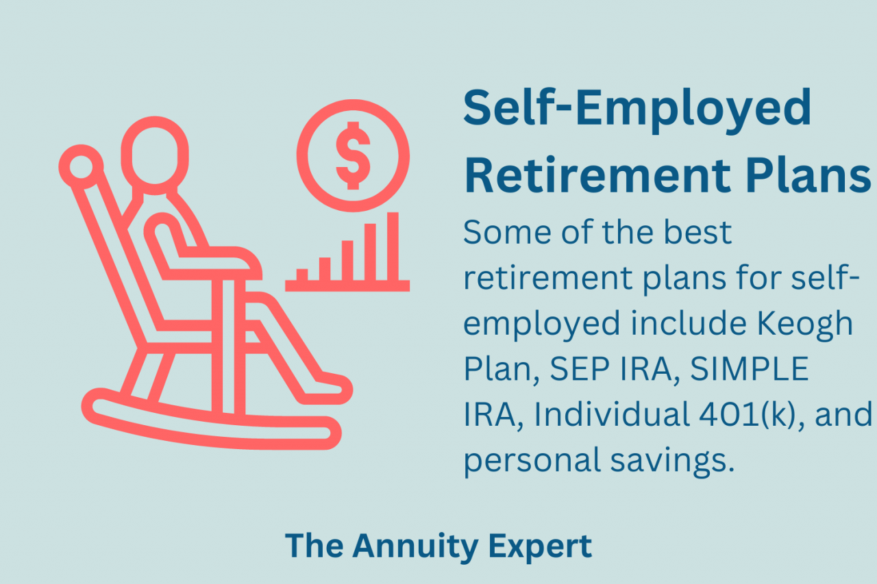 A retirement plan offered for the self-employers is a/an