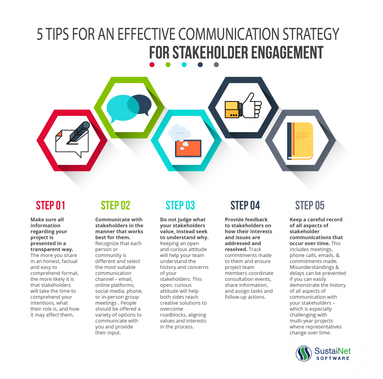An action strategy for business communication is