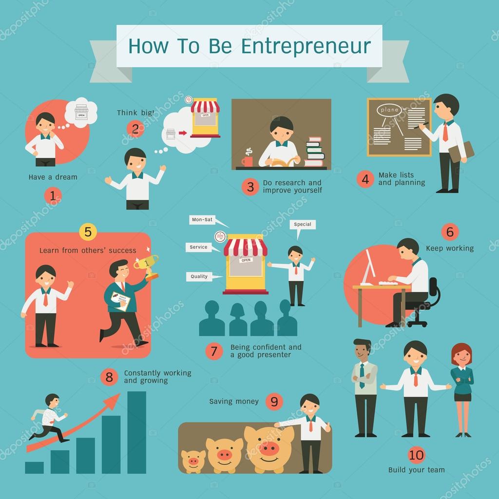 How important is a business plan to an entrepreneur