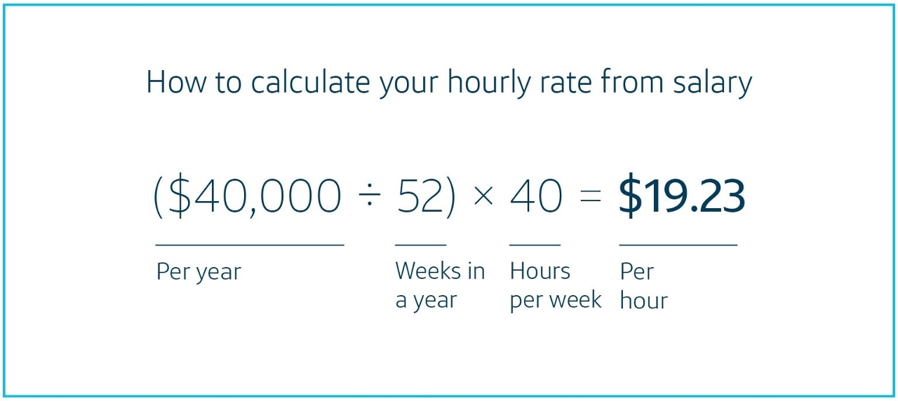 $15 an hour salary jobs