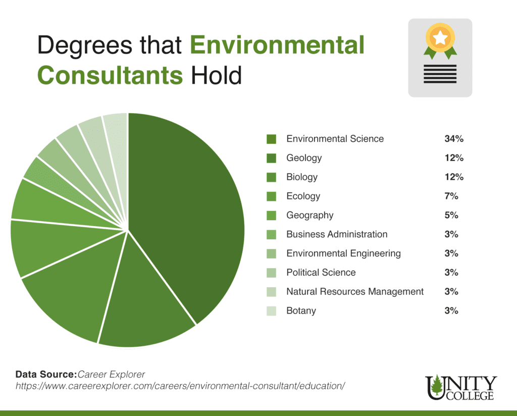 How to get an environmental consulting job