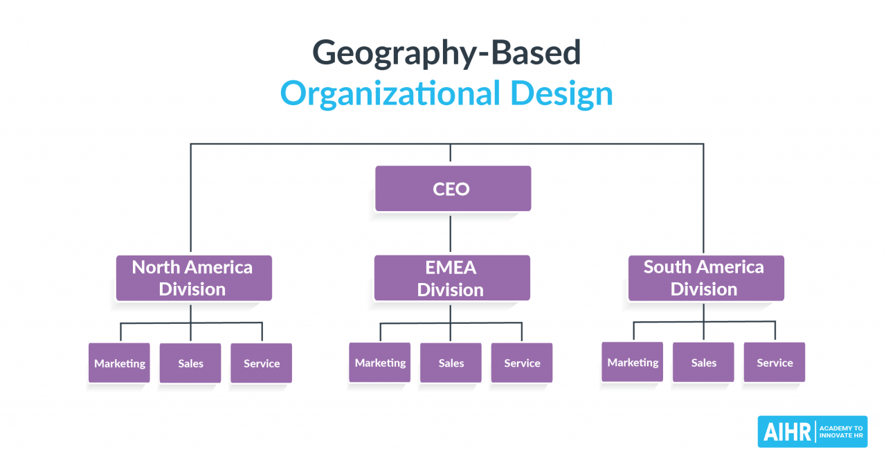 A business unit refers to an organization that