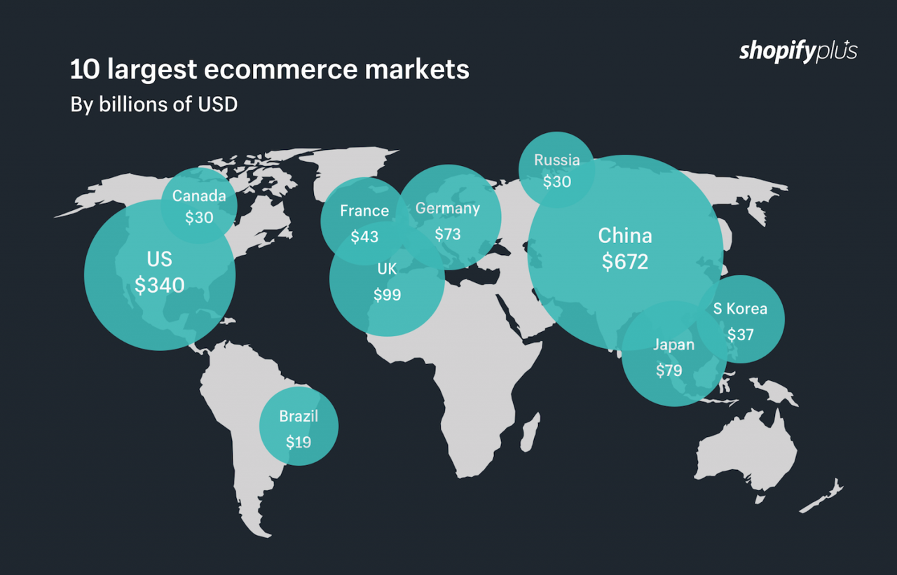 Best countries to start an ecommerce business
