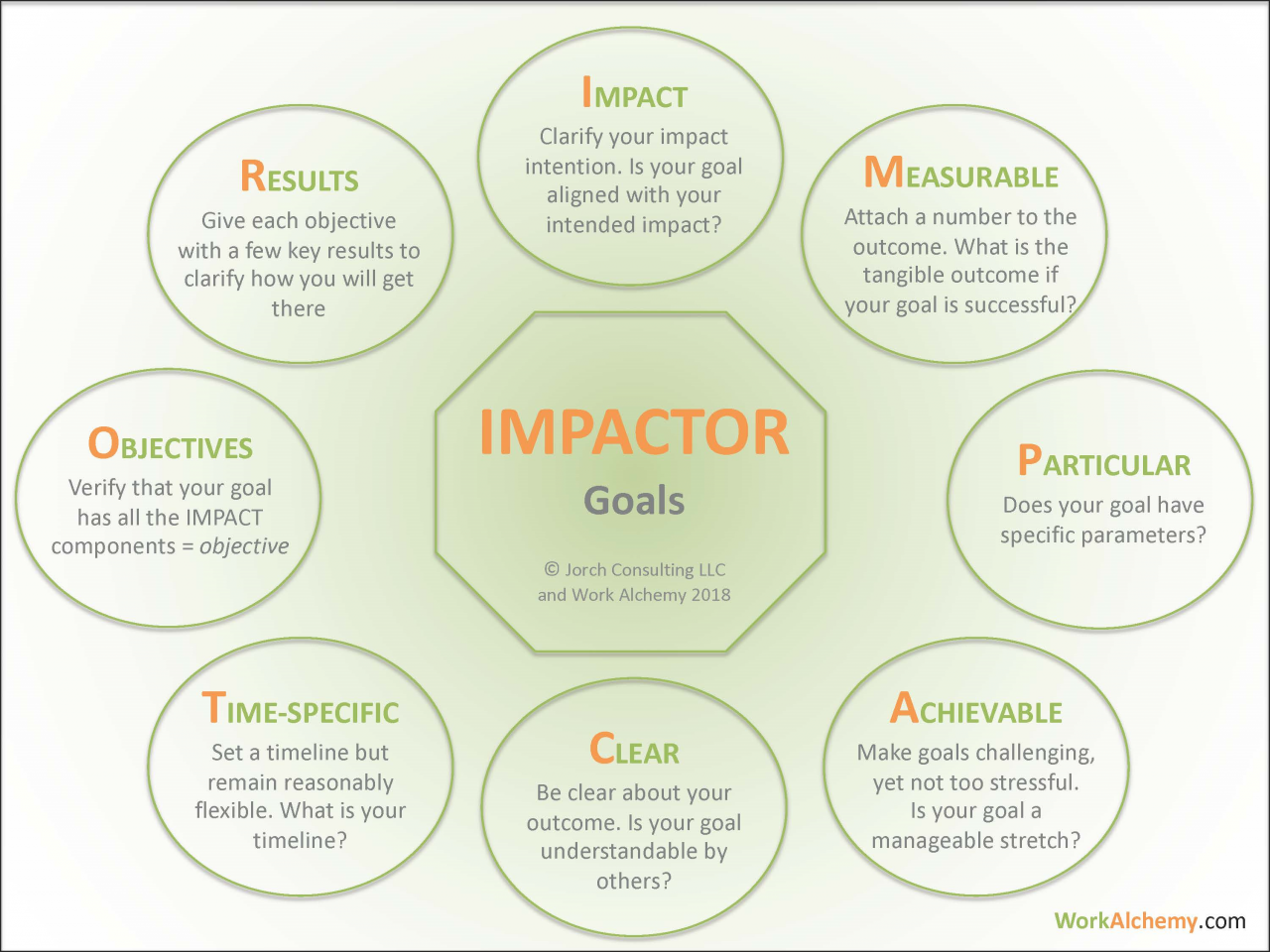 How to make an impact on your job