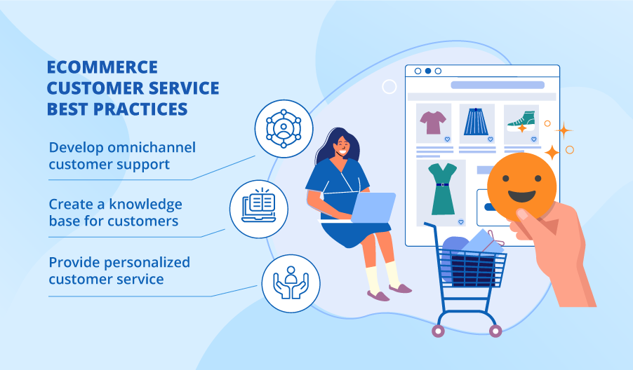 Customer support for an ecommerce business uses a computerized algorithm