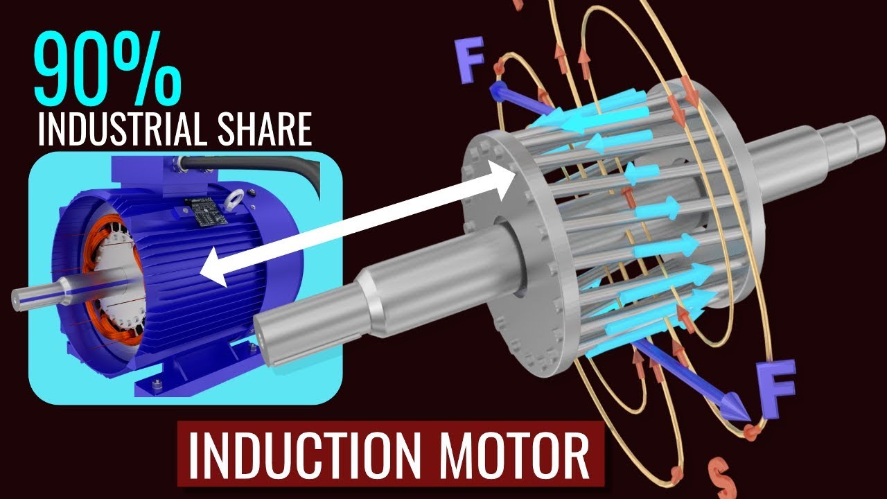 An induction motor works with