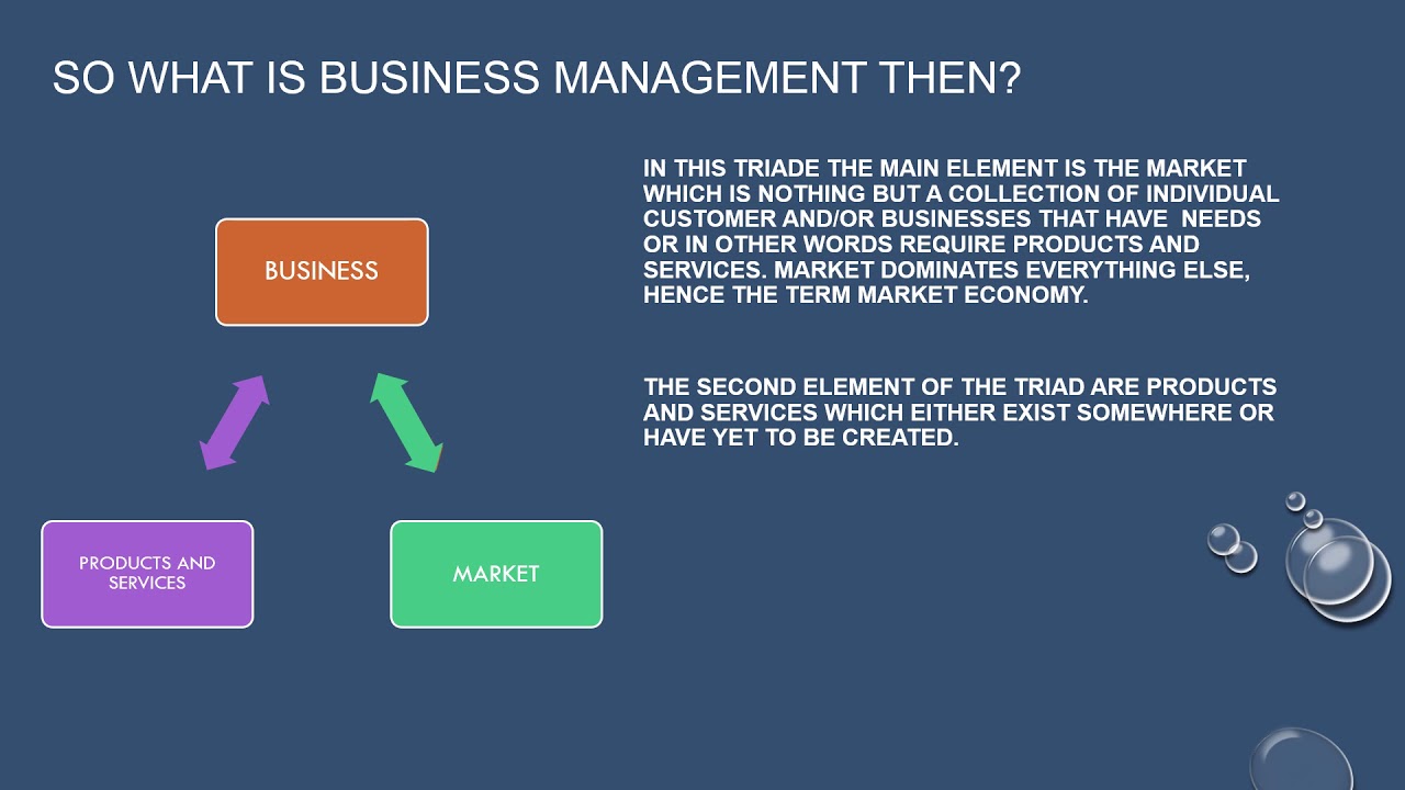 An introduction to business management