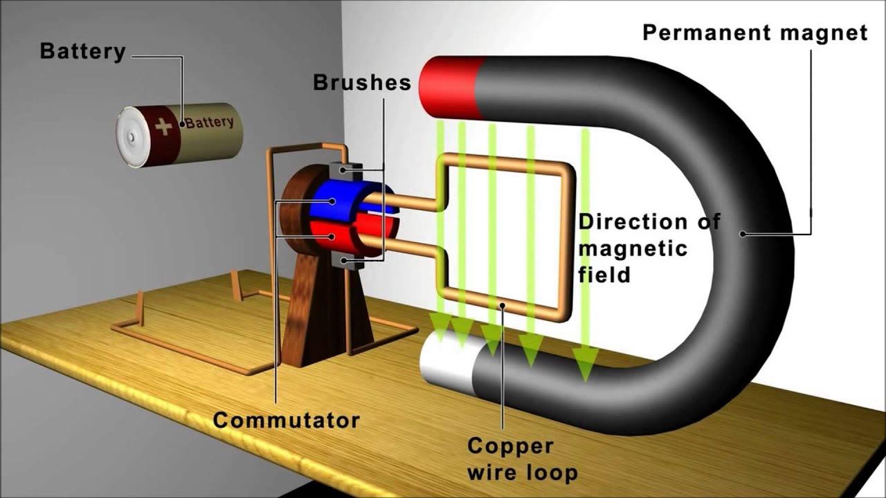 Briefly explain how an electric motor works