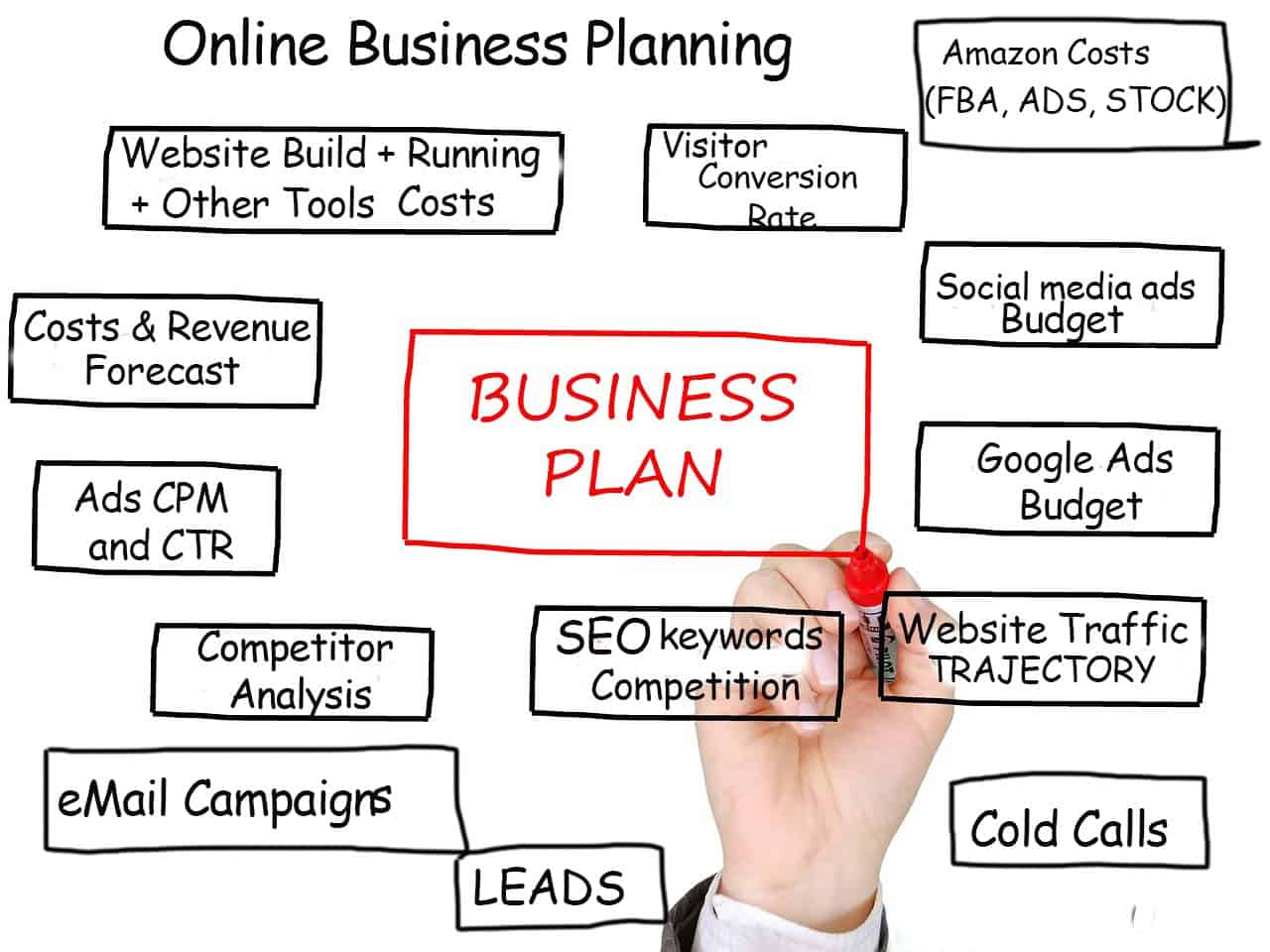 Do you need a business plan for an online business