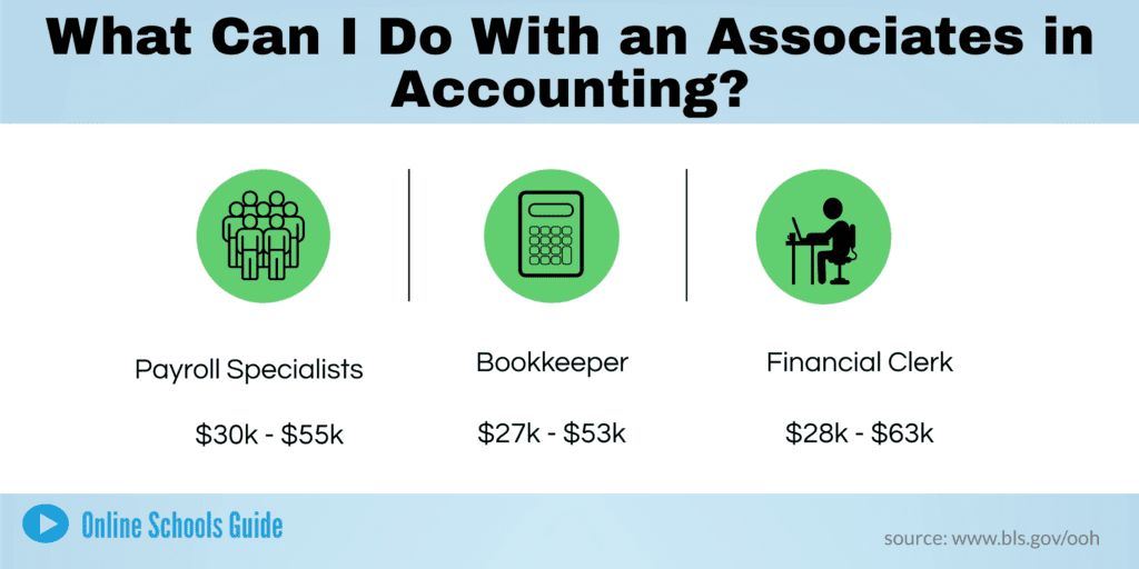 What jobs can you get with an associate's in math